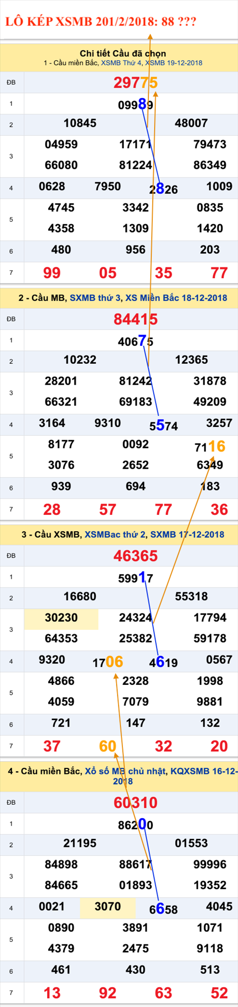 An so kep thu nhi - Lo kep XSMB 20-12-2018